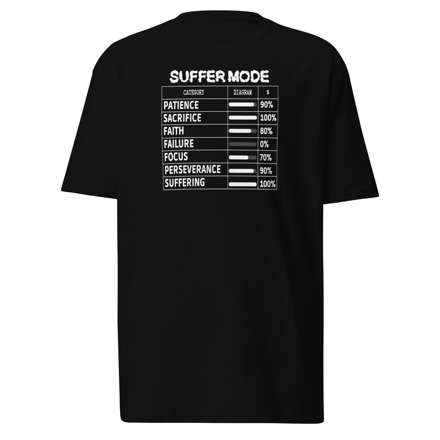 Suffer Mode Premium Tee