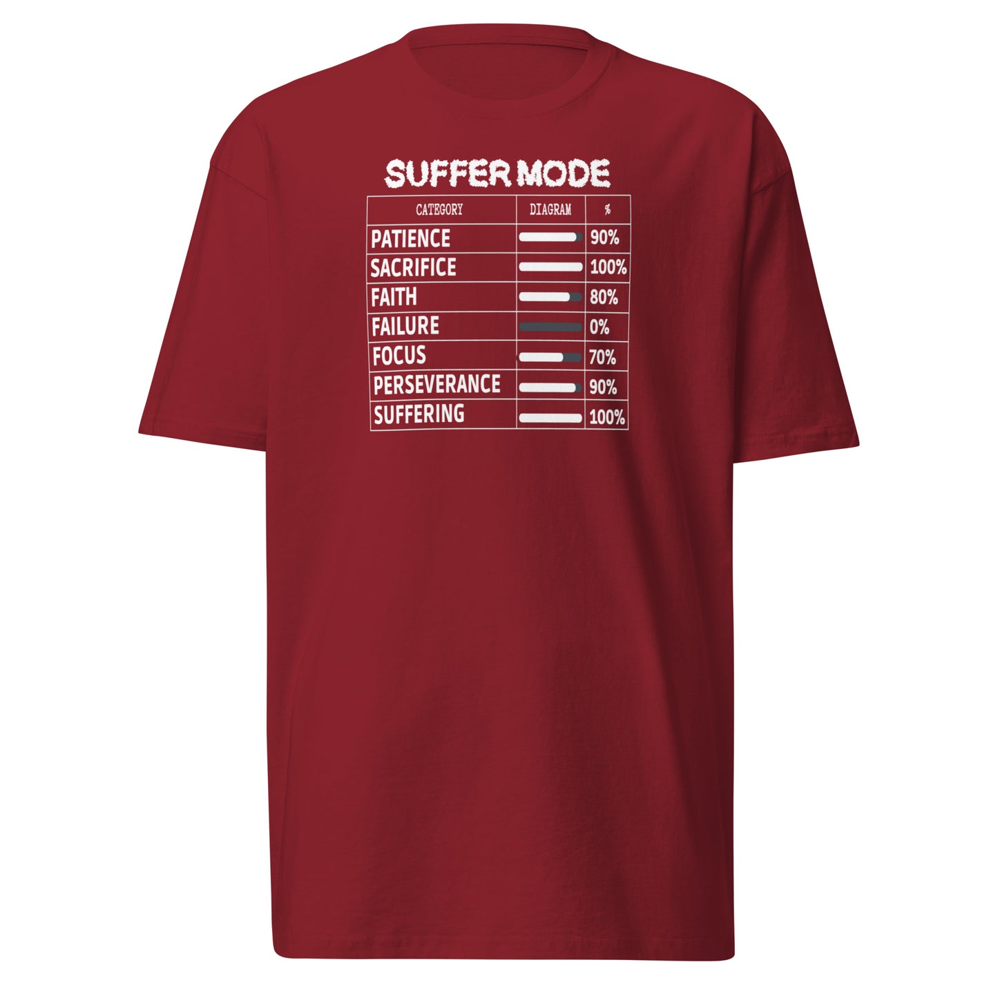 Suffer Mode Premium Tee