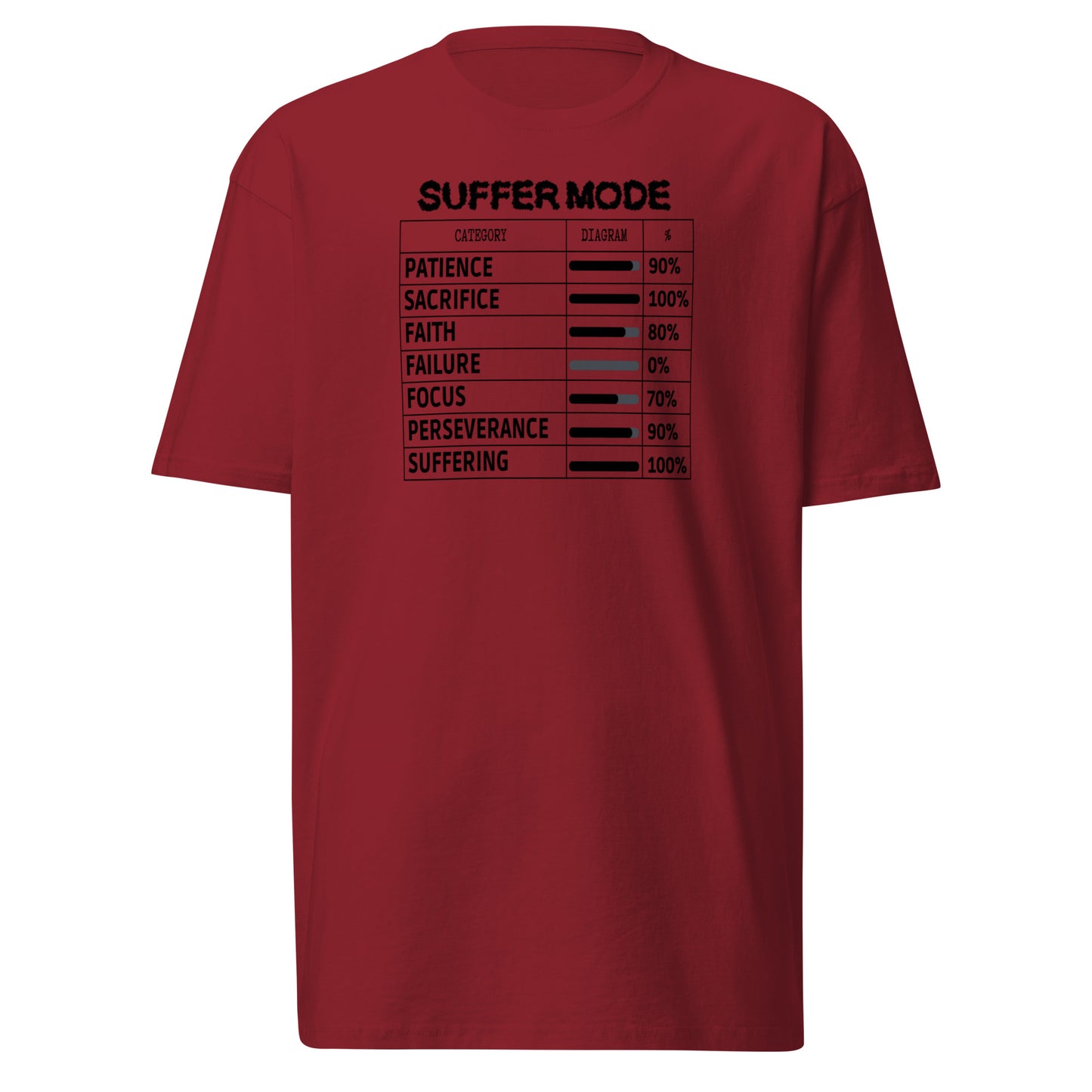 Suffer Mode Premium Tee