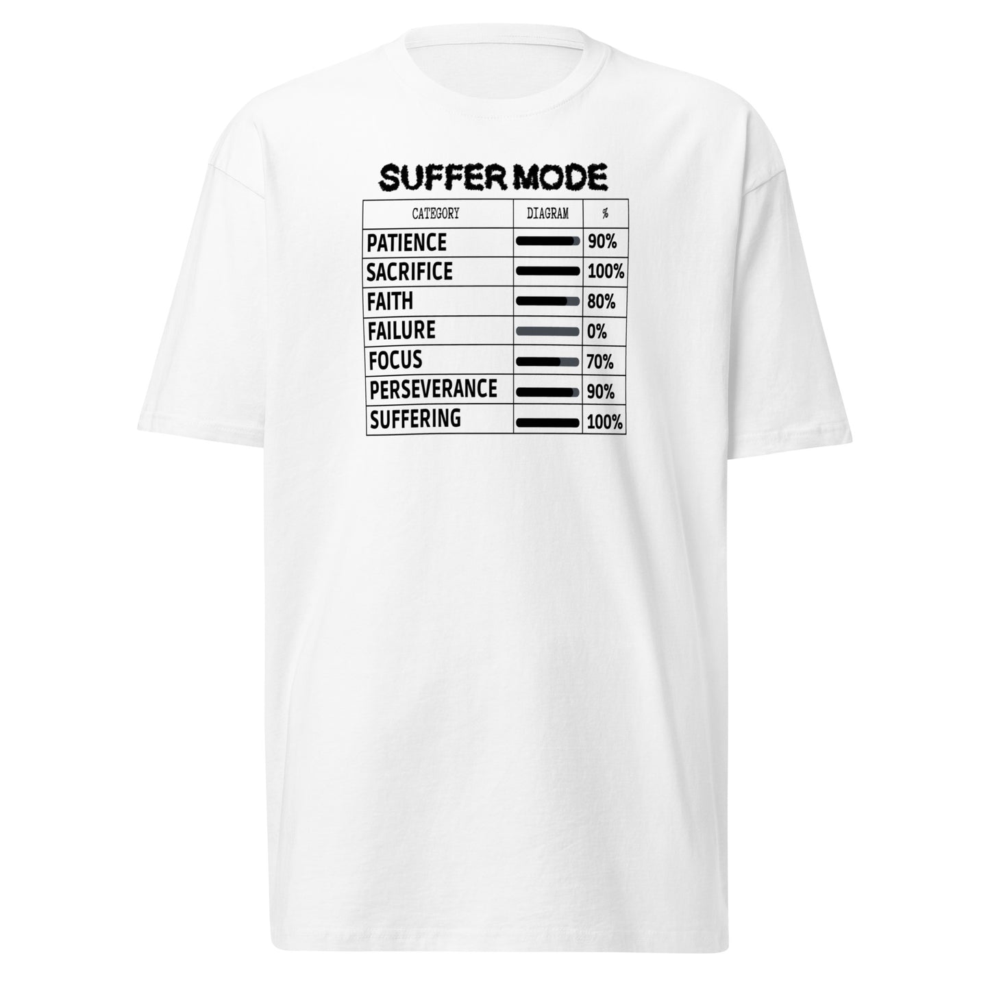 Suffer Mode Premium Tee